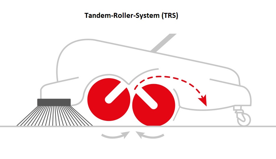 Stolzenberg Tandem-Roller-System TRS